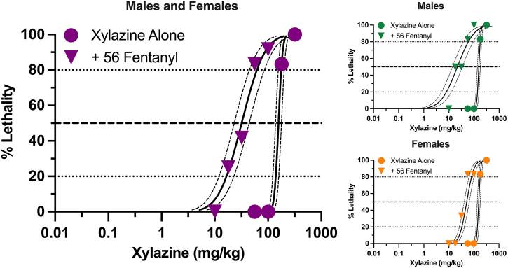 Xylazine, Obat yang Dikhawatirkan Otoritas AS